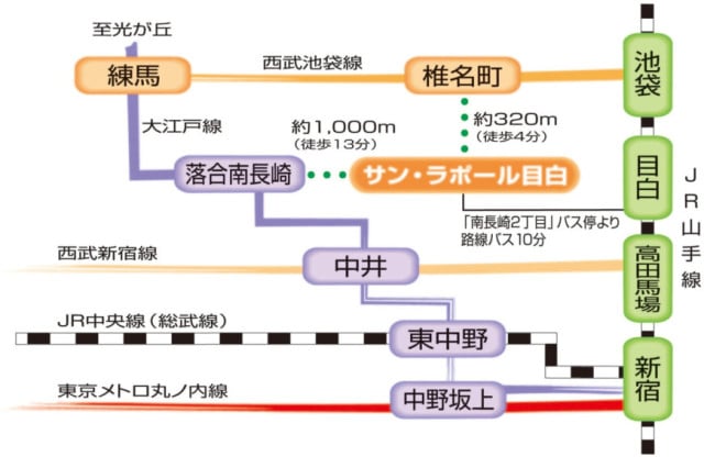 公共交通機関