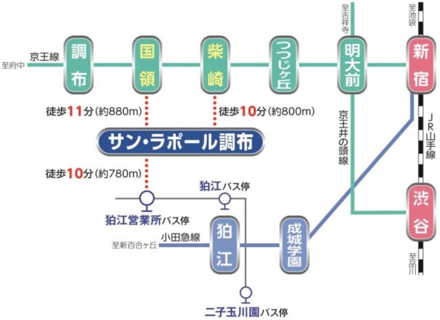 公共交通機関