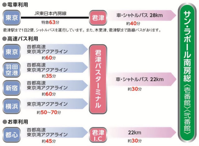 公共交通機関